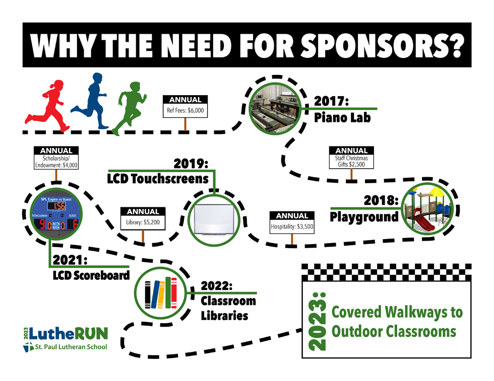 2023-LutheRUN-sponsormap.jpg